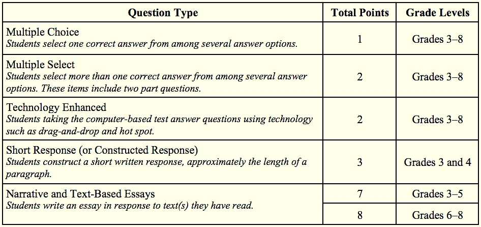 a-helpful-guide-about-mcas-practice-test-math-notion-inc