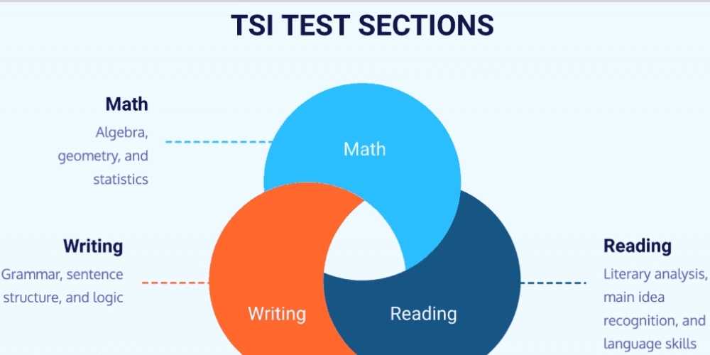 Tsi practice test