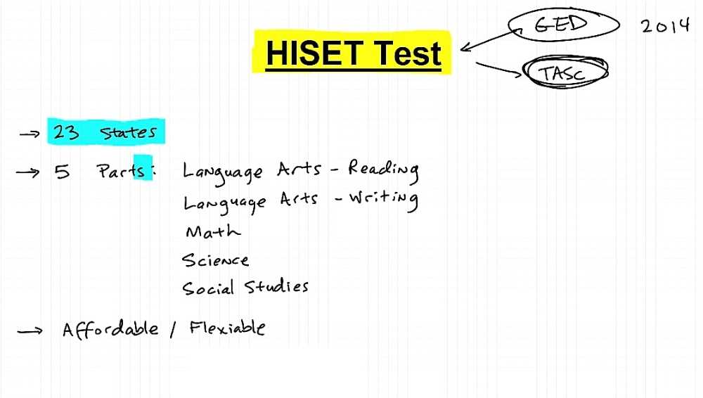 HiSET Test Format