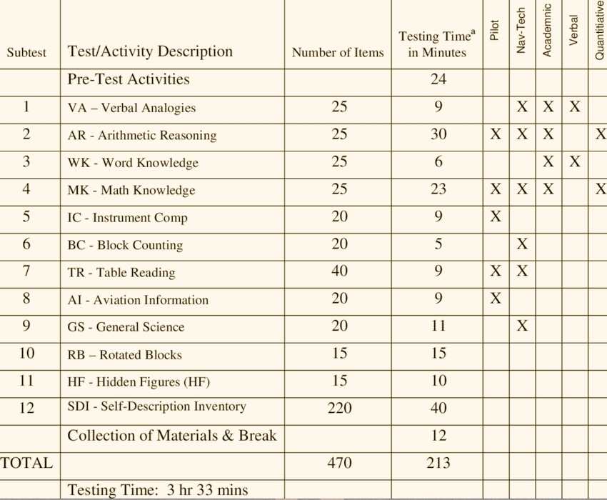 How to Prepare for the AFOQT Test?