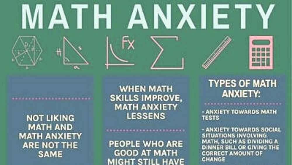 Mathematics Anxiety (Part-1)