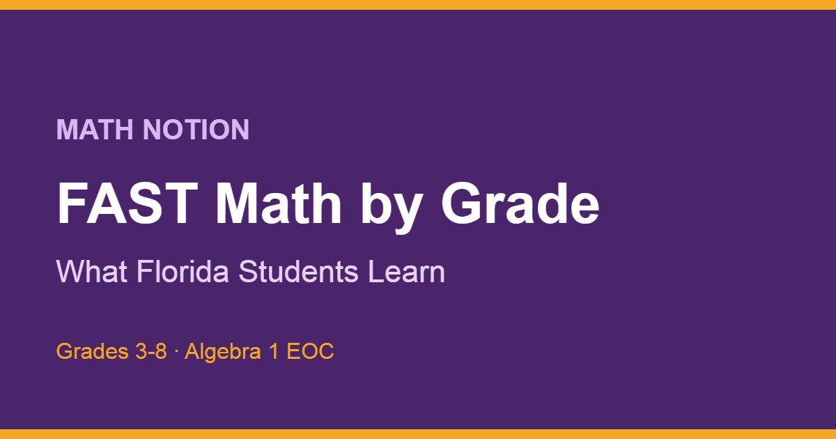 FAST math by grade in Florida from grade 3 to Algebra 1